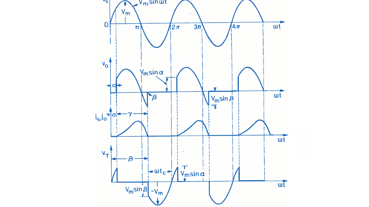 Single Phase Half Wave Controlled Rectifier with RL Load