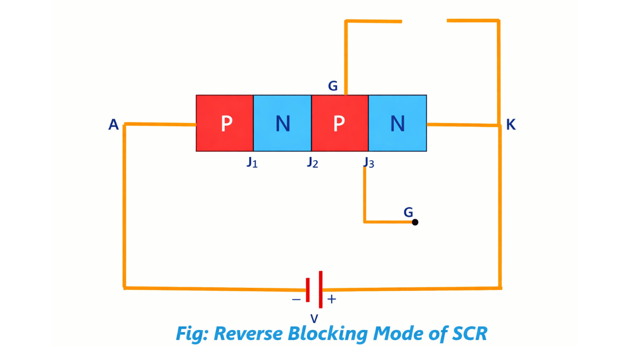 Silicon Controlled Rectifier– Construction, Working Principle ...