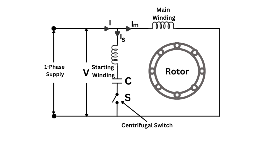 Capacitor Start Induction Motor