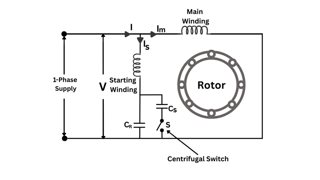 Capacitor Start Capacitor Run Motor
