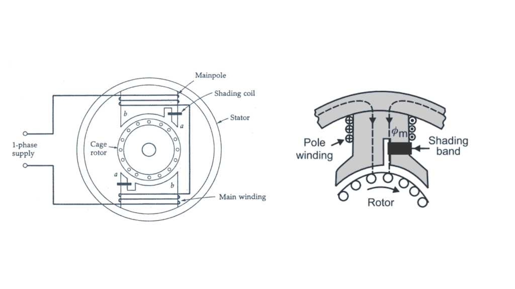 Diagram of shaded pole motor