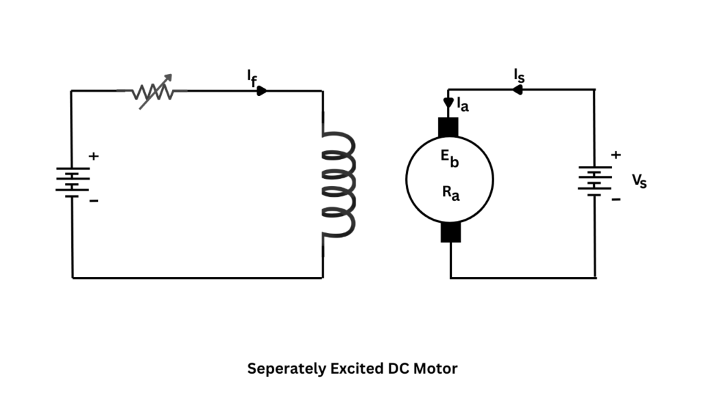 Digram of Seperately Excited DC Motor