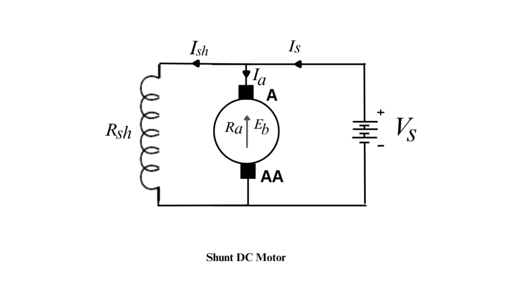 Diagram of DC shunt motor
