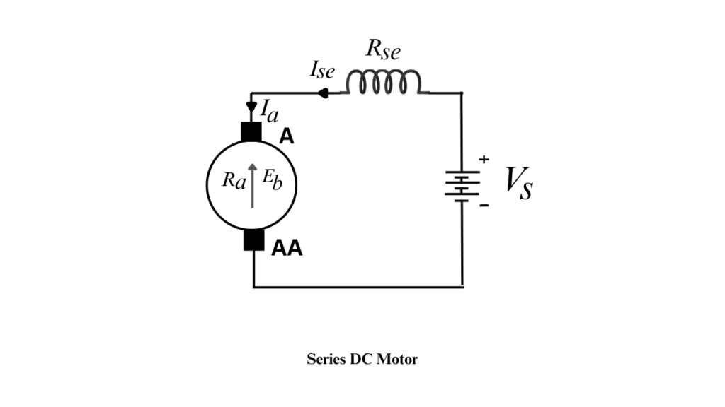 diagram of DC series motor