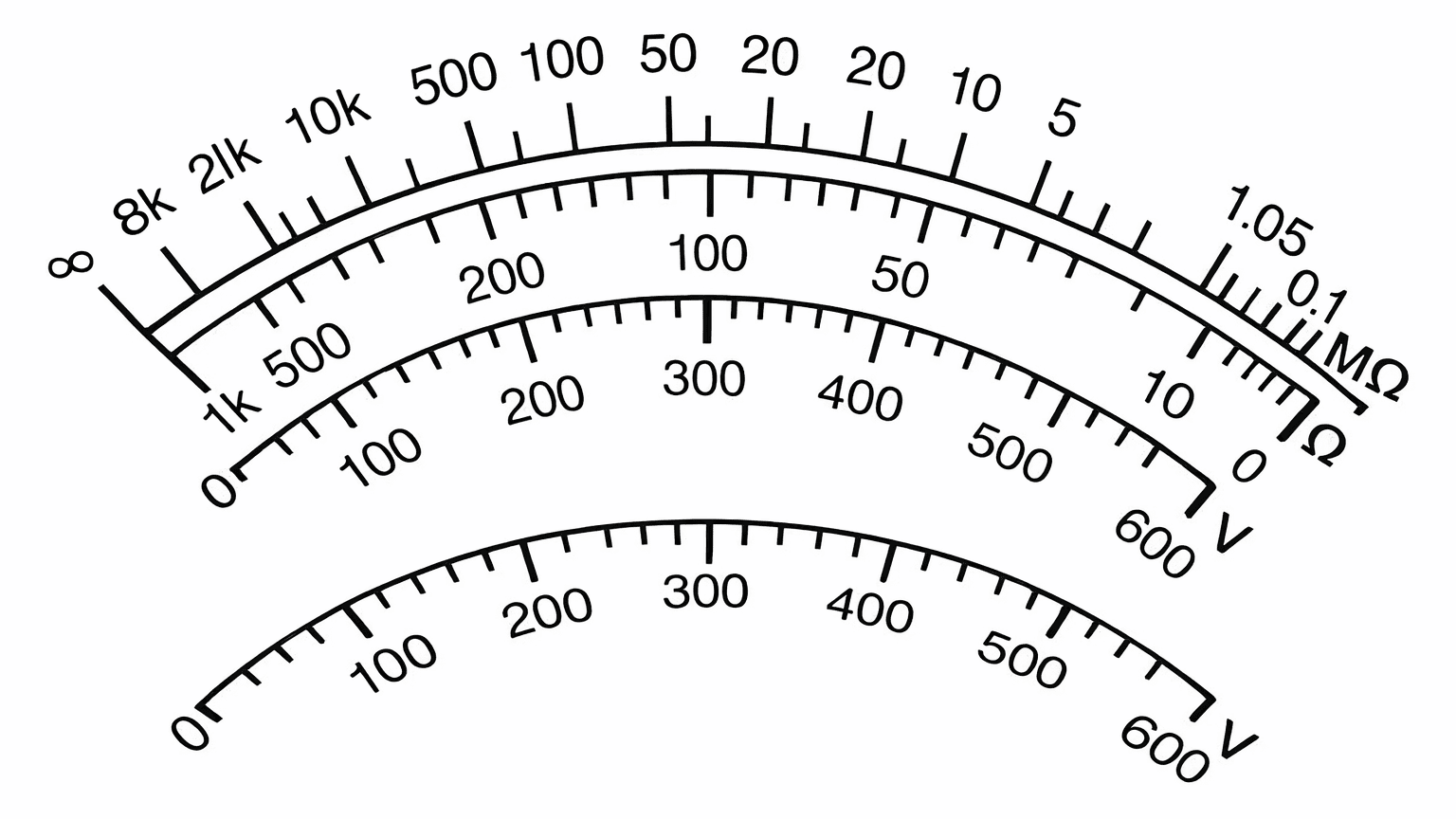 Typical scale on the Megger insulation tester