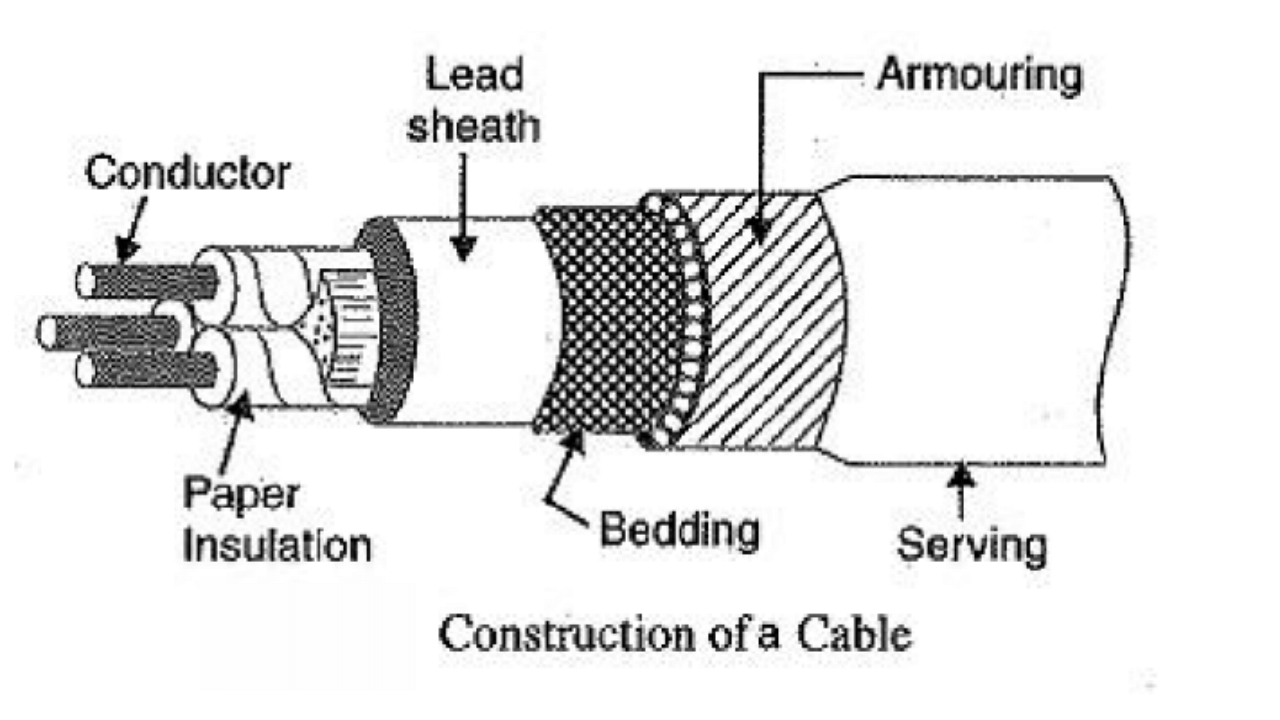 Construction of Underground Cables