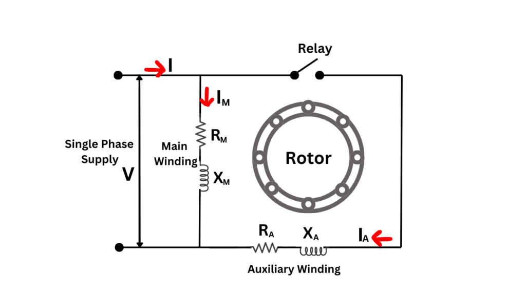 Split Phase Induction Motor