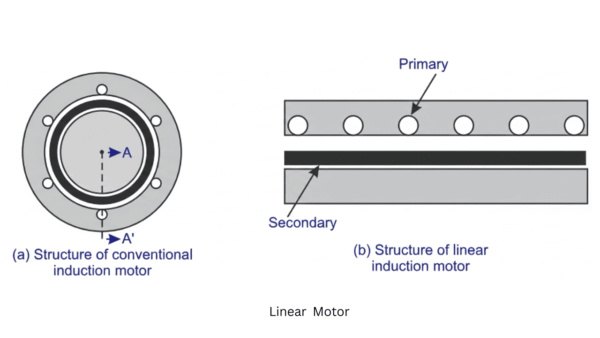Types of Electric Motors and Their Applications
