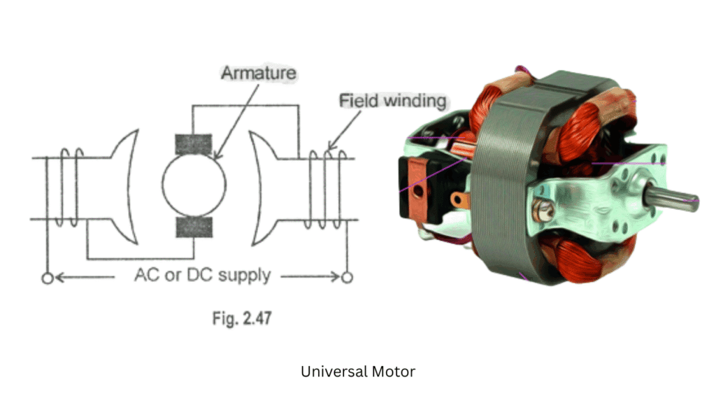 Diagram of Universal Motor