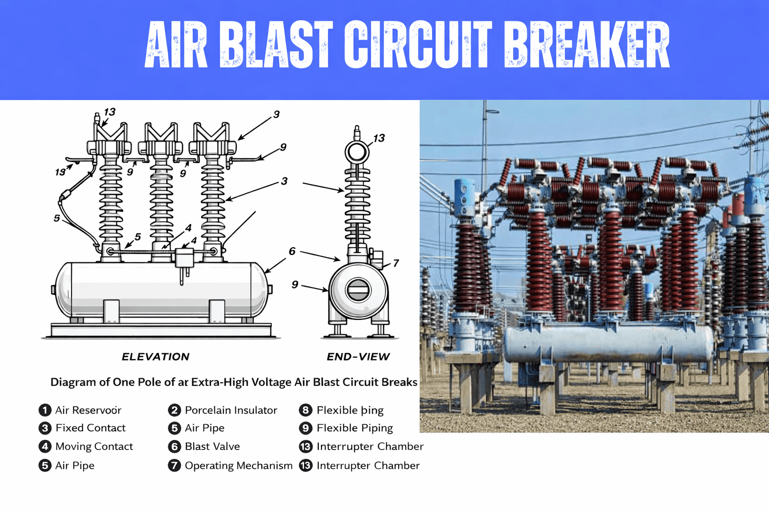 Air Blast Circuit Breaker