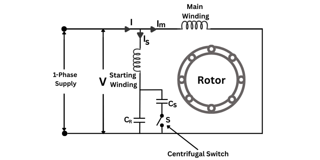 Capacitor Start Capacitor Run Motor