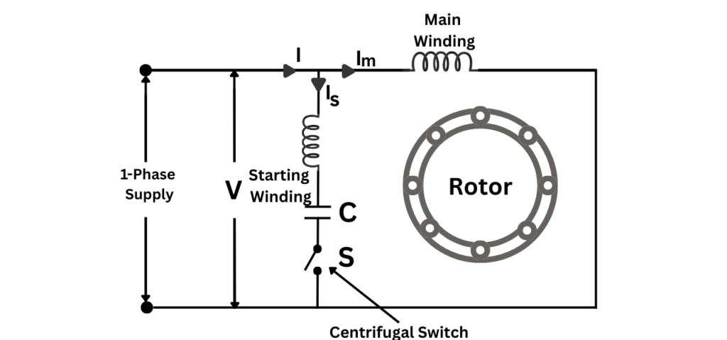 Capacitor Start Induction Motor
