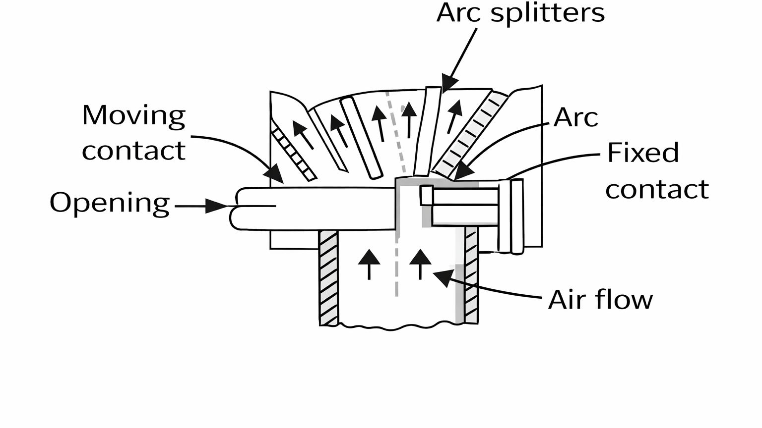 Cross-blast air breaker