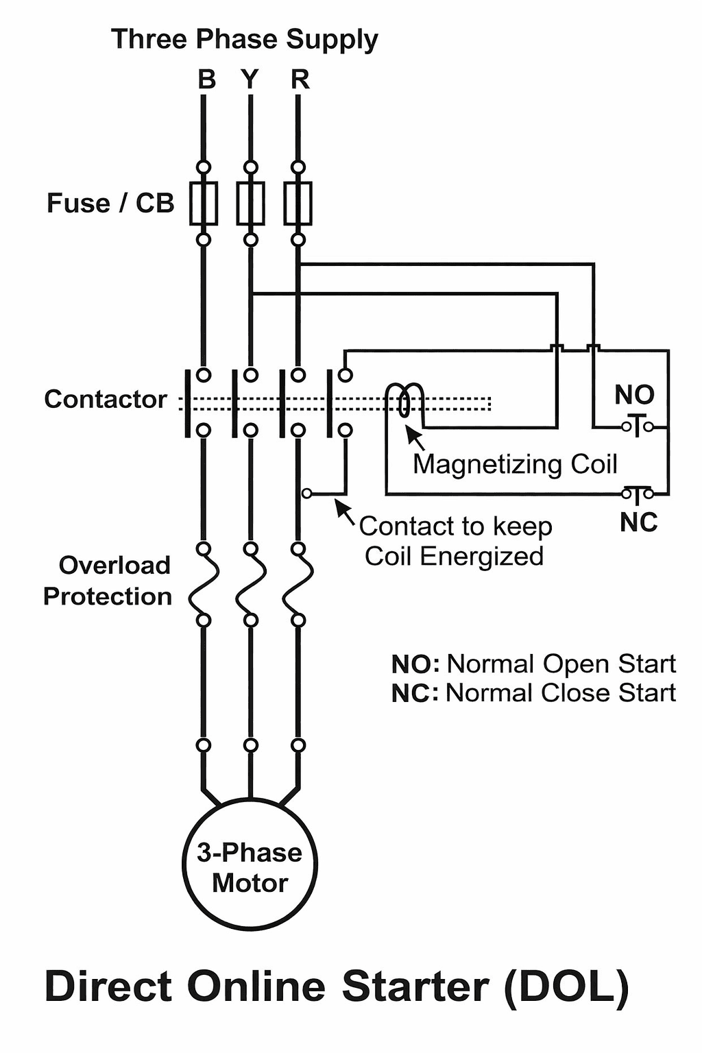 Operating Motor Starters What is Motor Starter? Types of Motor Starters