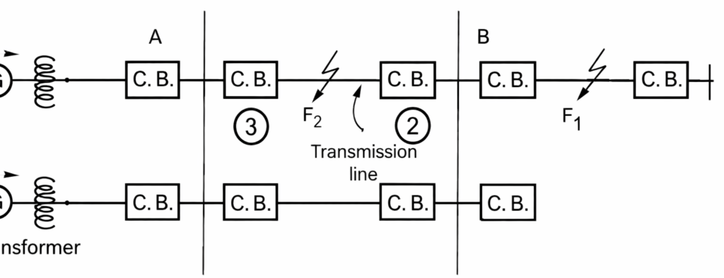 Essential-Qualities-of-Protective-Relaying