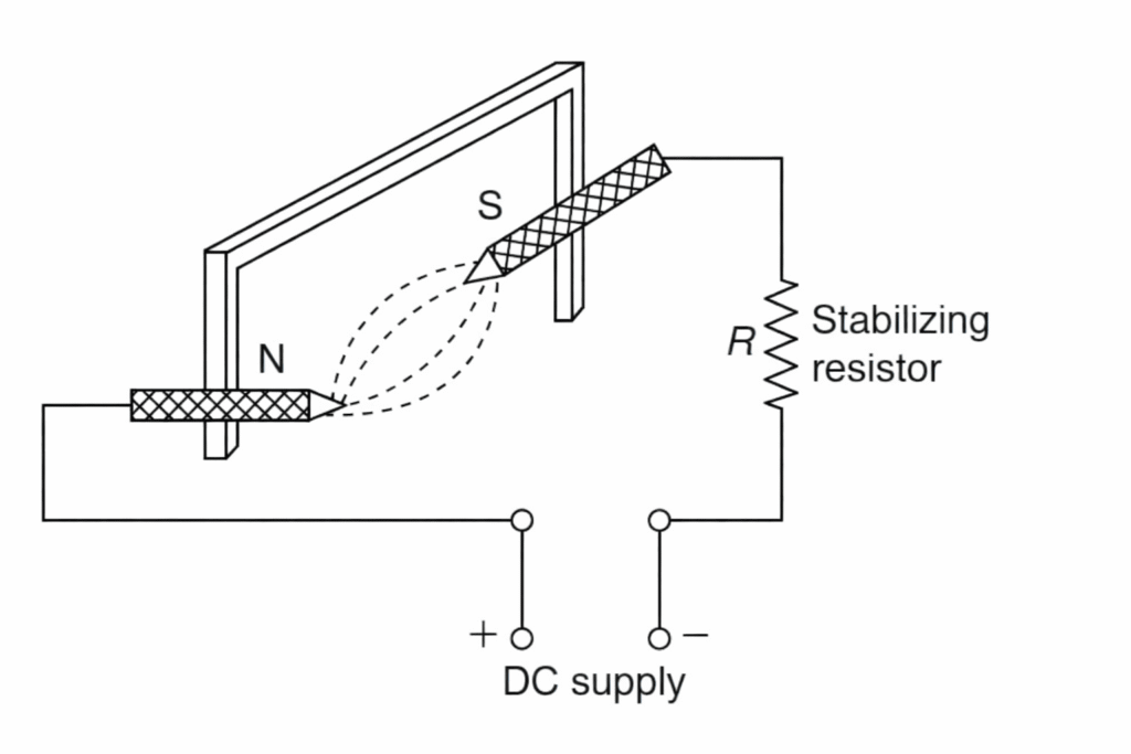 schematic of a Flame arc lamp