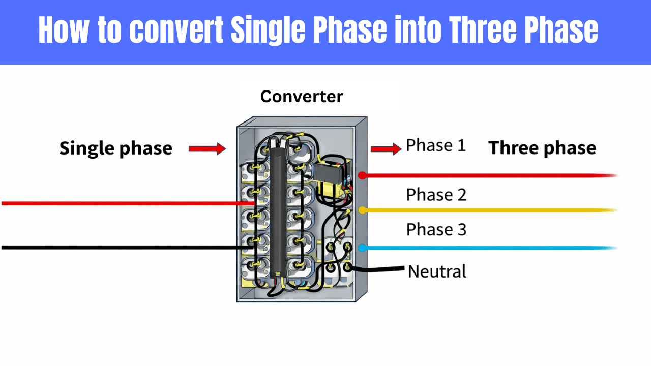 How to convert Single Phase into Three Phase