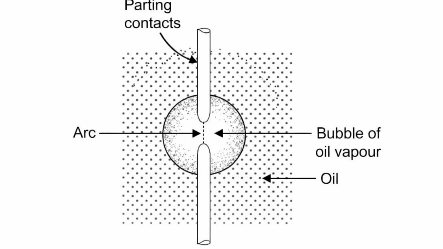 Oil circuit breaker diagram