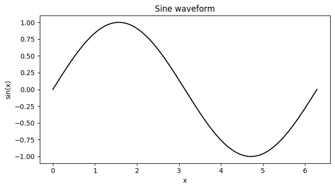 PURE Sine Wave