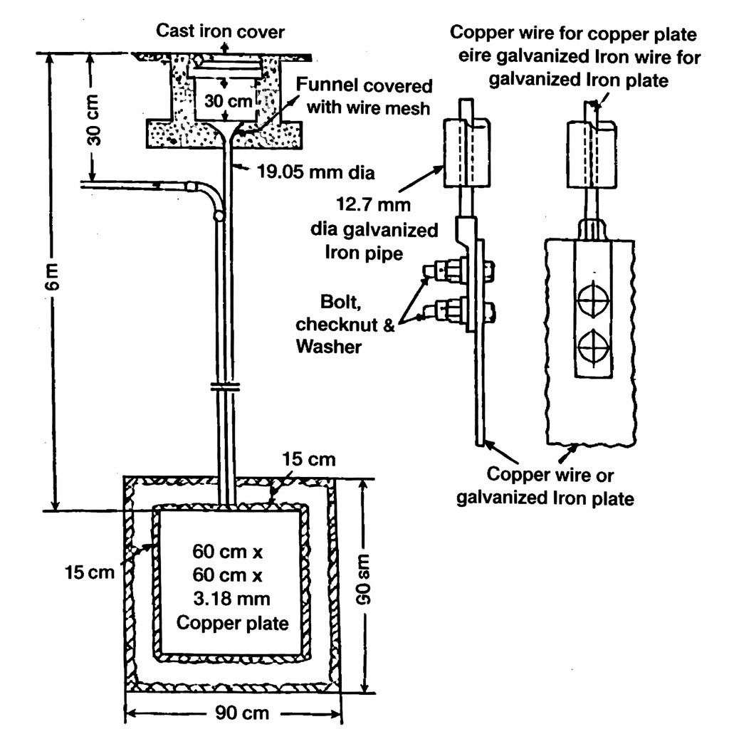 Plate earthing diagram