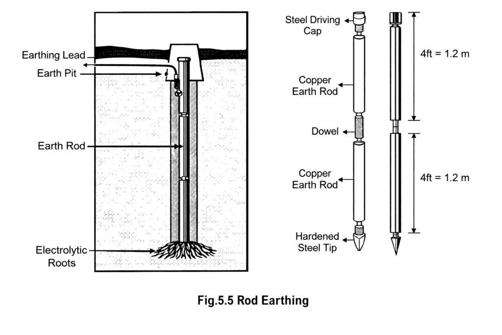 Rod Earthing diagram
