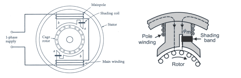 Shaded-Pole-Induction-Motor