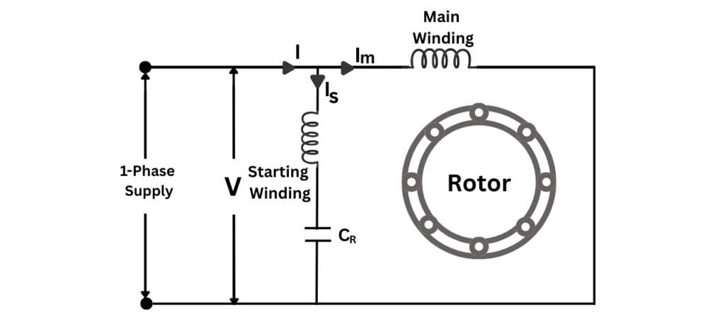 permenant split motor