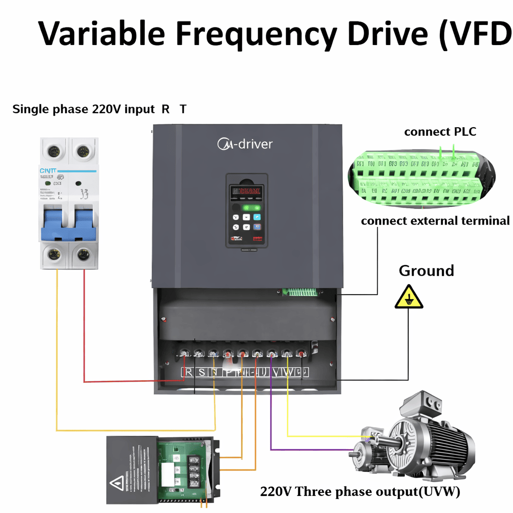 Diagram of Variable Frequency Drive connections