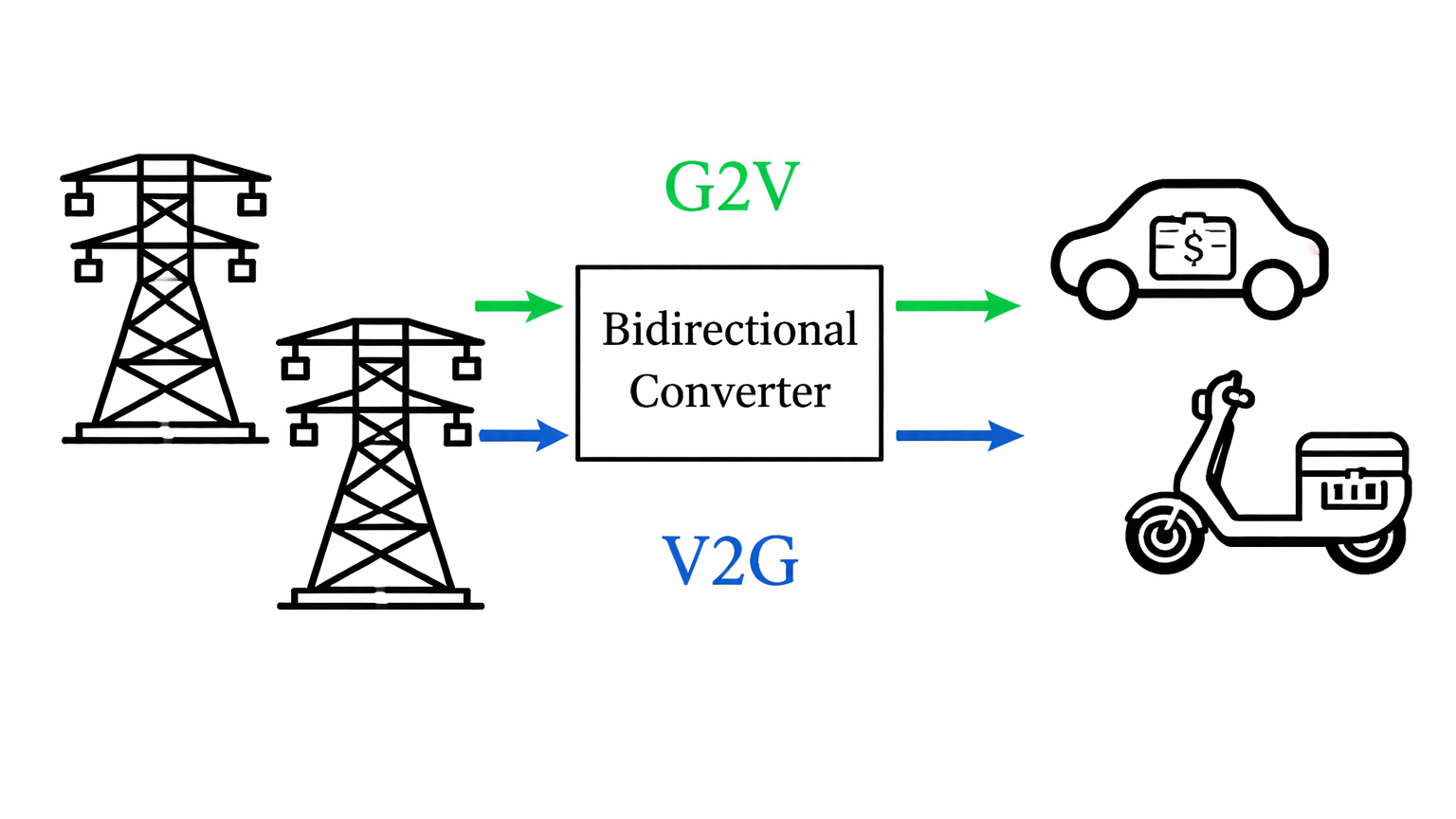 Vehicle-to-grid-and-grid-to-vehicle-technology