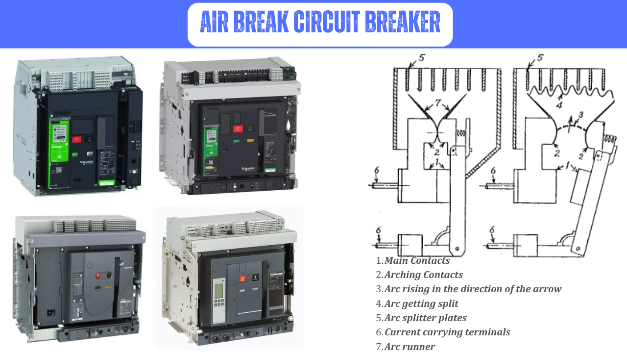 Air break circuit breaker working principle diagram showing main contacts, arcing contacts, arc runners and arc splitter plates during contacts closed and contacts open conditions