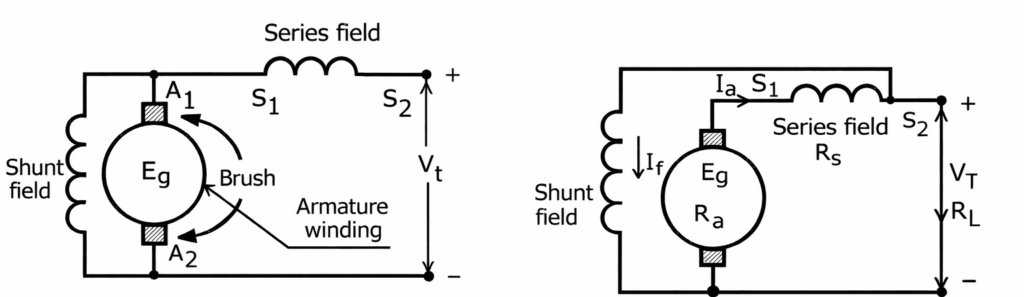 compound dc motor
