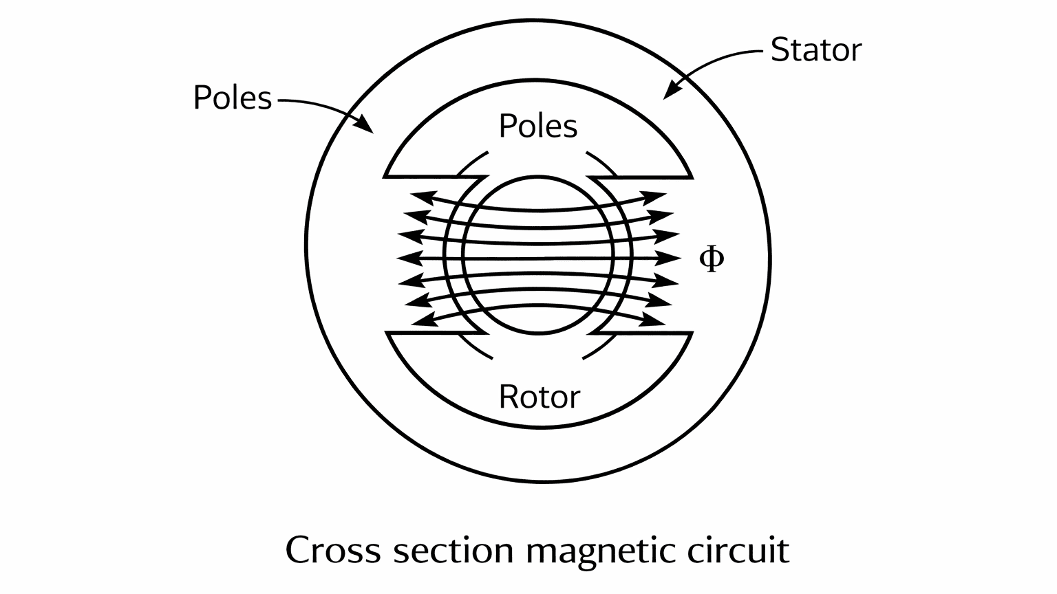 cross-section-area-of-magnetic-circuit