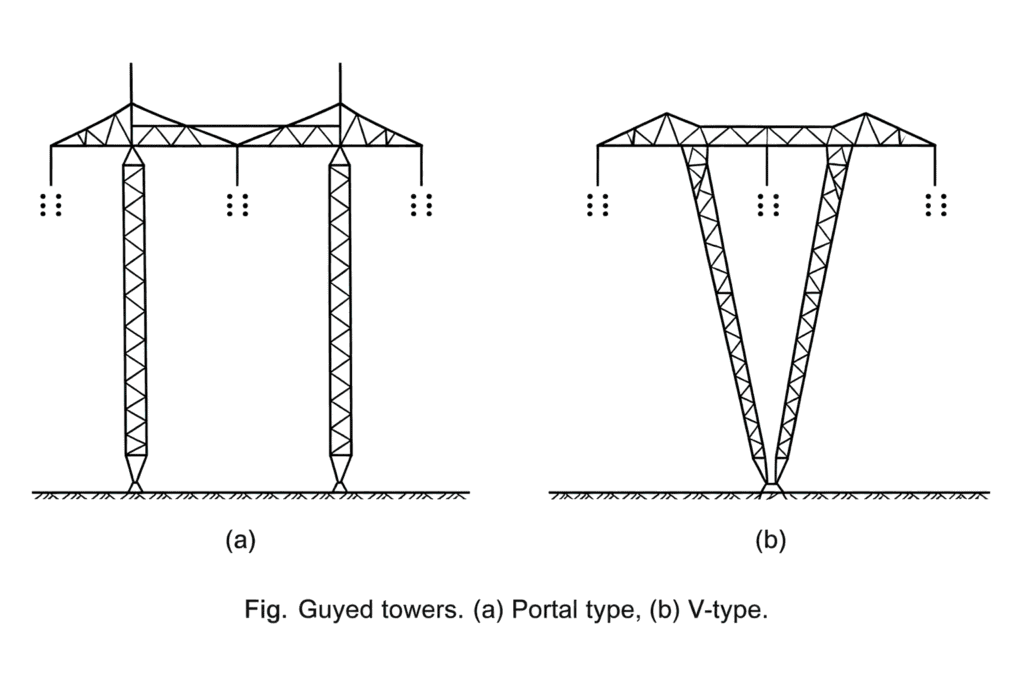 Guyed tower- portal type and V-type
