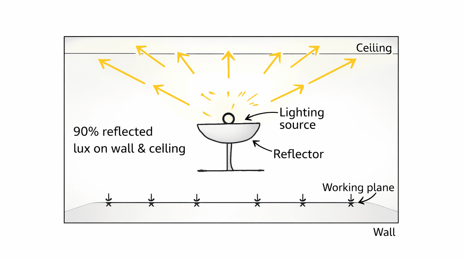 indirect lighting scheme