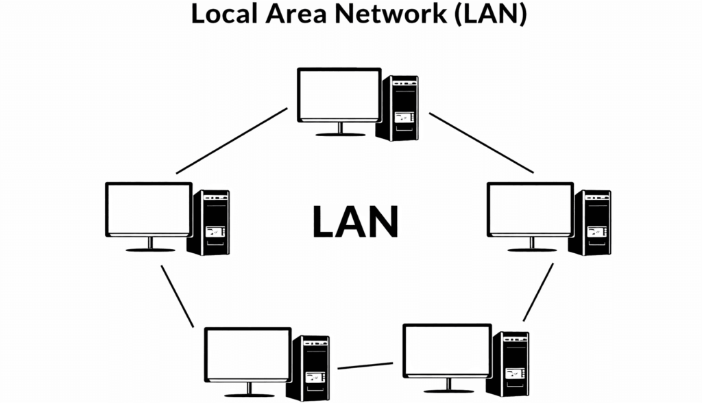local area network