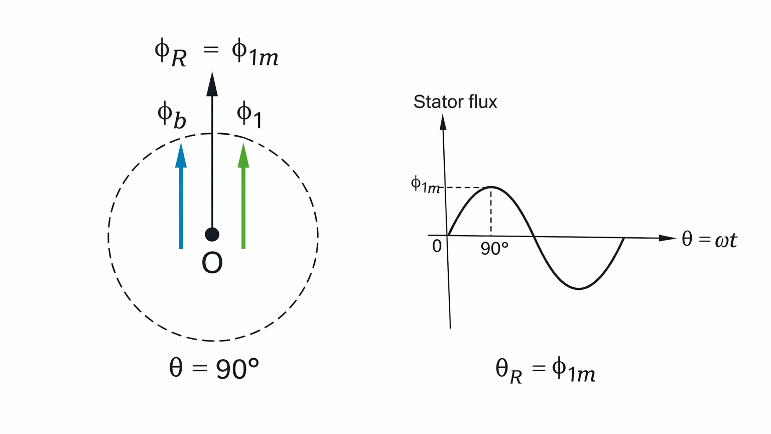 revolving-field-theory