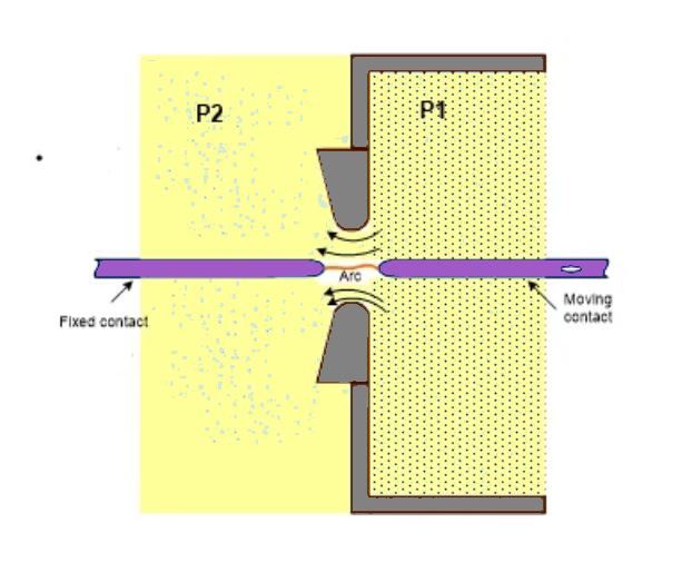 double pressure puffer type sf6 circuit breaker