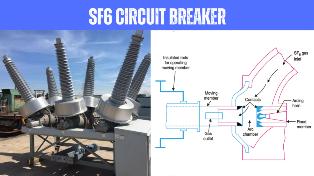 sulphur hexafluoride (SF₆) circuit breaker