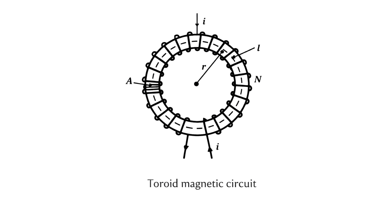 Magnetic Circuits – Concepts, Relations and Equivalent Models