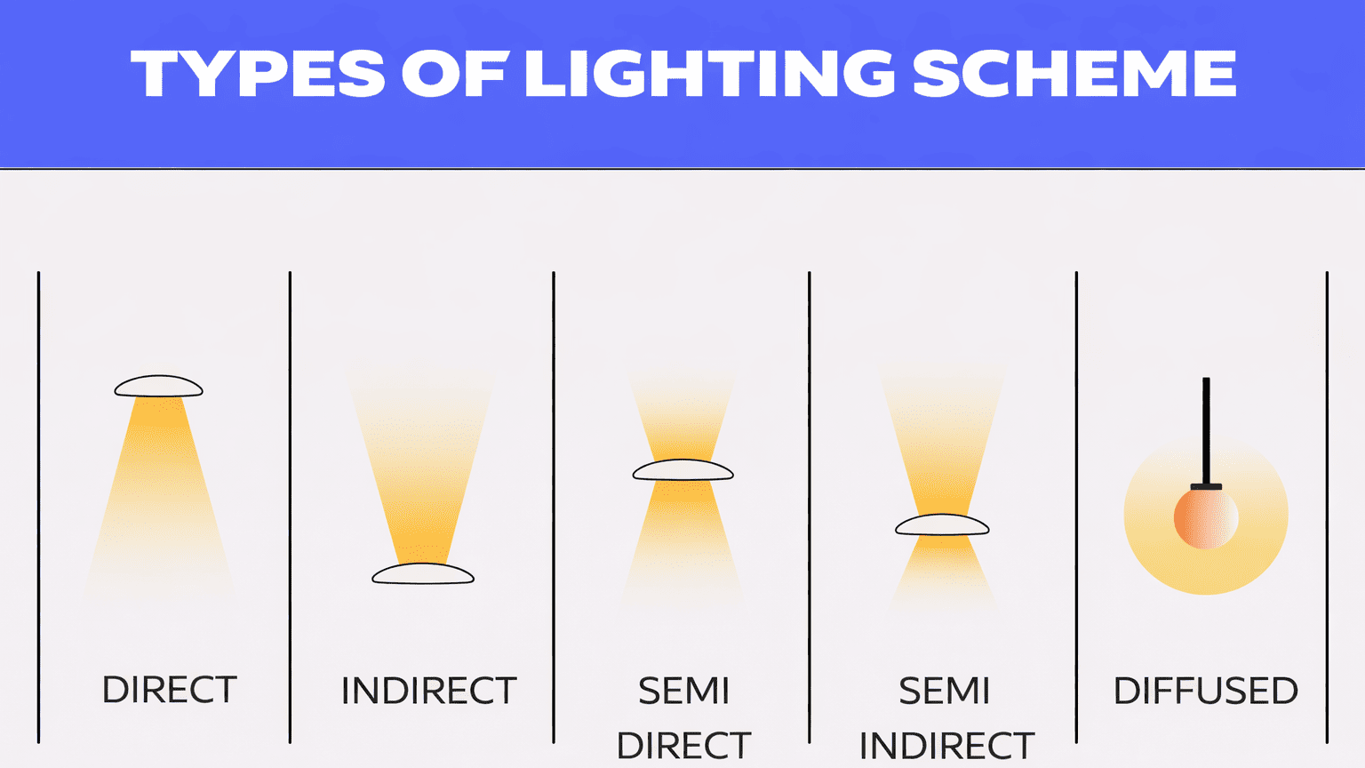 types of lighting scheme