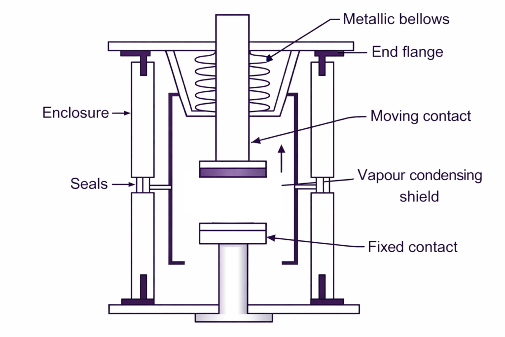 Vaccume circuit breaker 