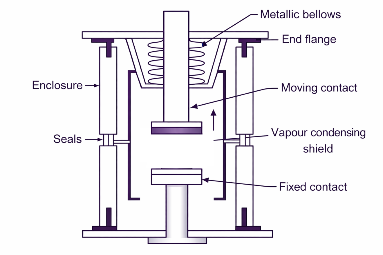 Vcb Rack Out Vacuum Circuit Breaker (VCB)- Construction,Working and Applications