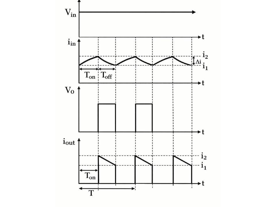 waveform of boost converter