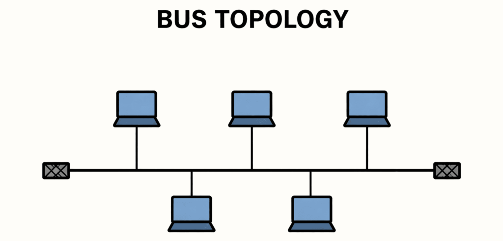 us topology network diagram