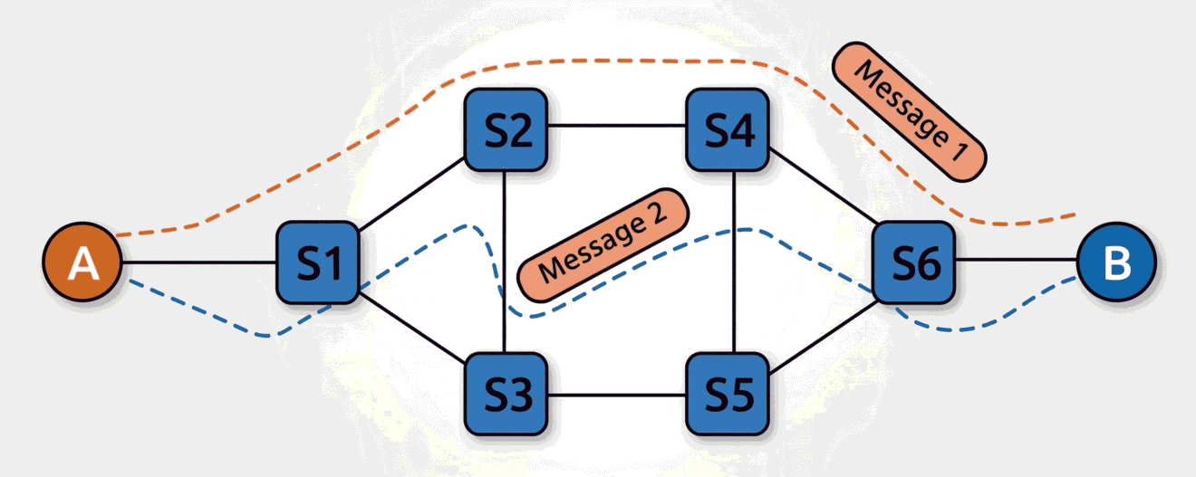 What is Switching ? | Switching Techniques in Computer Network