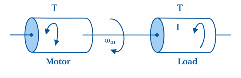 Motor Loading What is Dynamics of Motor Load System? Also Derive the Fundamental ...