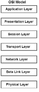 OSI_reference_model and TCP/IP model