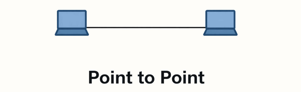 Point to point topology diagram