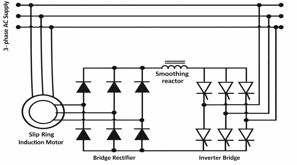 Slip Power Recovery of an Induction Motor
