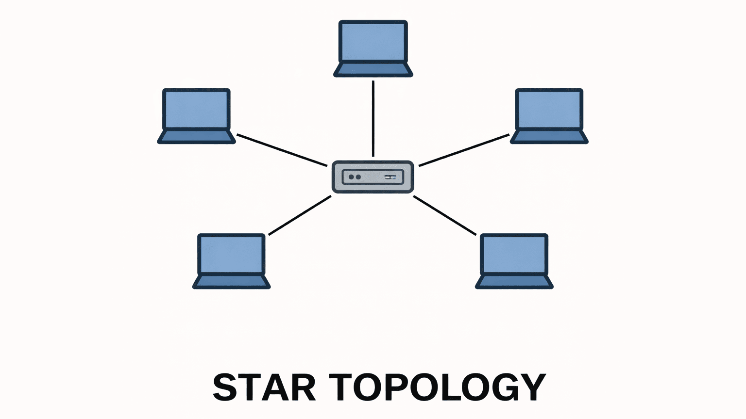 Star topology network diagram